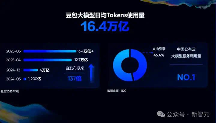 AI真有希望考清北了！豆包1.6多模态推理发威，闯关数理化带图大题  第31张