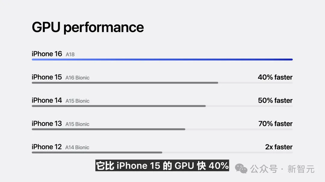 苹果史上第一台AI手机诞生，iPhone 16屠版热搜！中文版明年登场，3nm芯片封神  第42张
