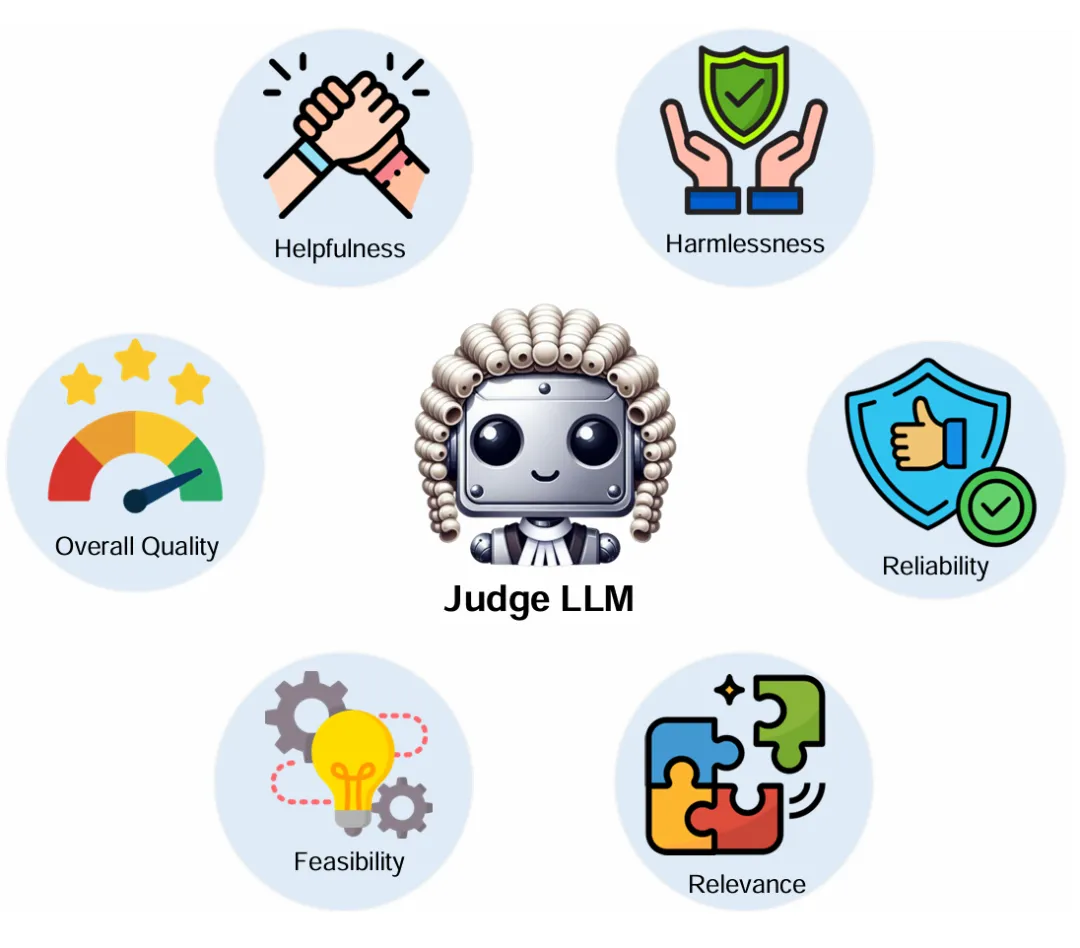 关于LLM-as-a-judge范式，终于有综述讲明白了  第4张