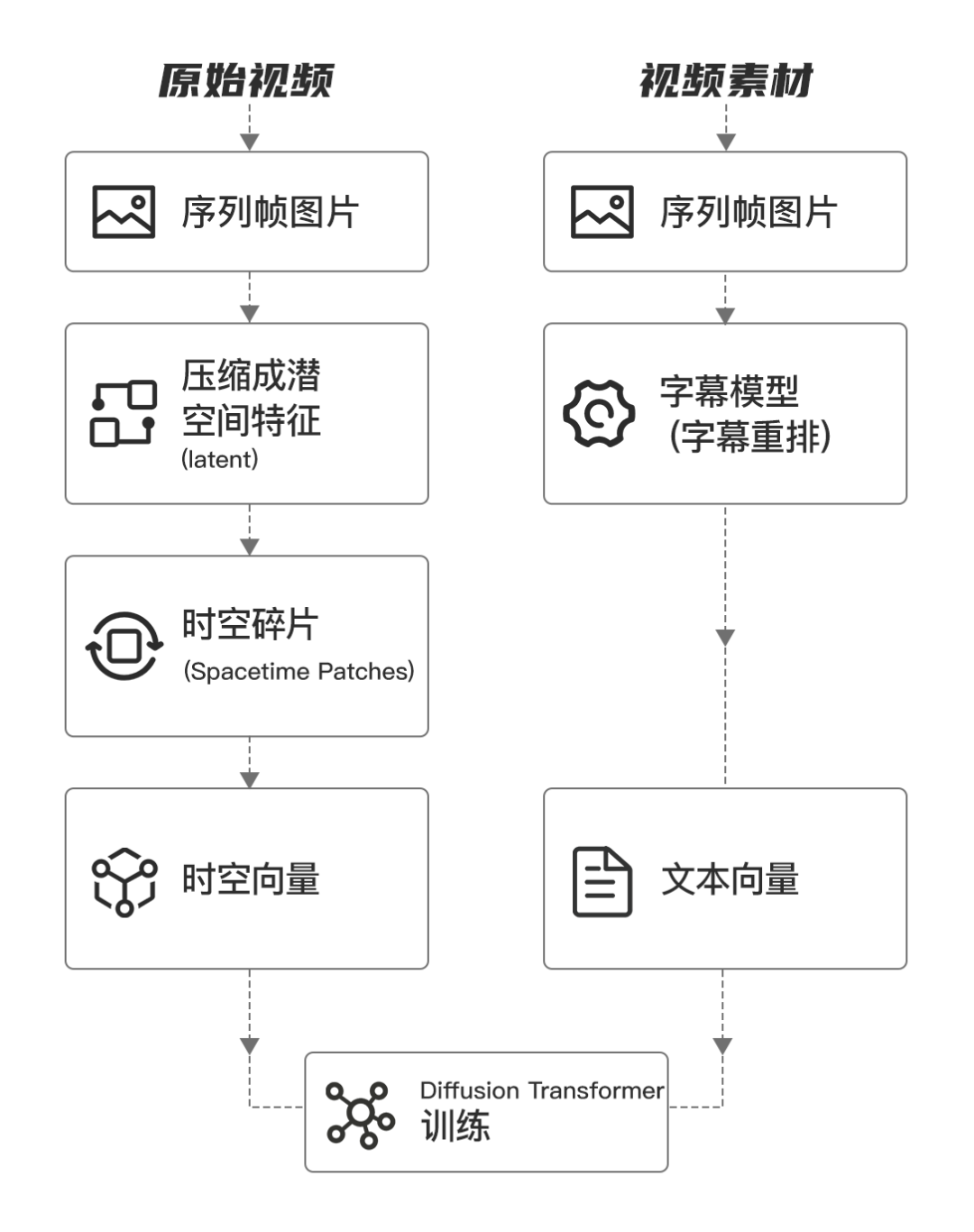 Sora和ChatGPT之后，教育怎么办？  第8张
