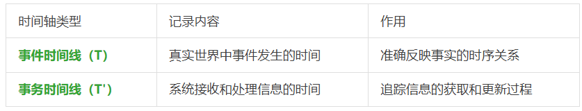 动态数据太折磨人！静态RAG搞不定，就试下ZEP，让Agent调用实时知识图谱。  第2张