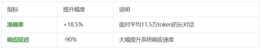 动态数据太折磨人！静态RAG搞不定，就试下ZEP，让Agent调用实时知识图谱。  第5张