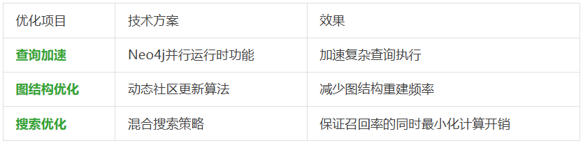 动态数据太折磨人！静态RAG搞不定，就试下ZEP，让Agent调用实时知识图谱。  第9张