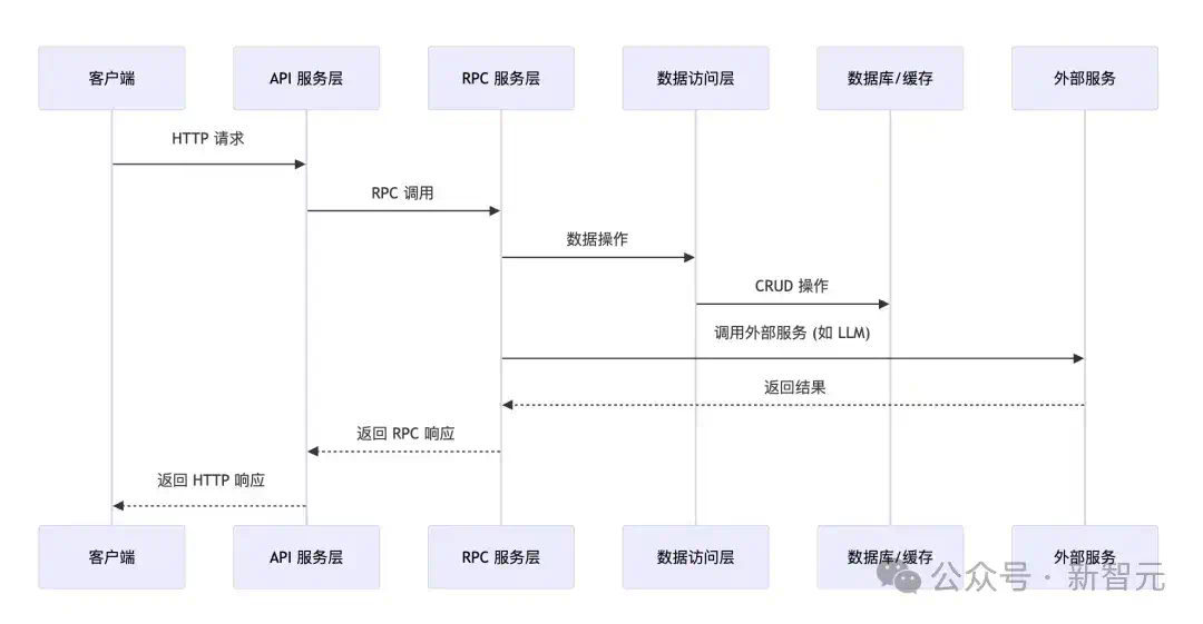 AI写完85%的代码！字节研发负责人和TRAE合作的首个项目官宣开源  第4张