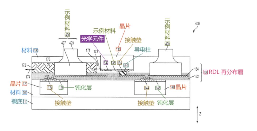 台积电封装，疯狂扩产  第10张