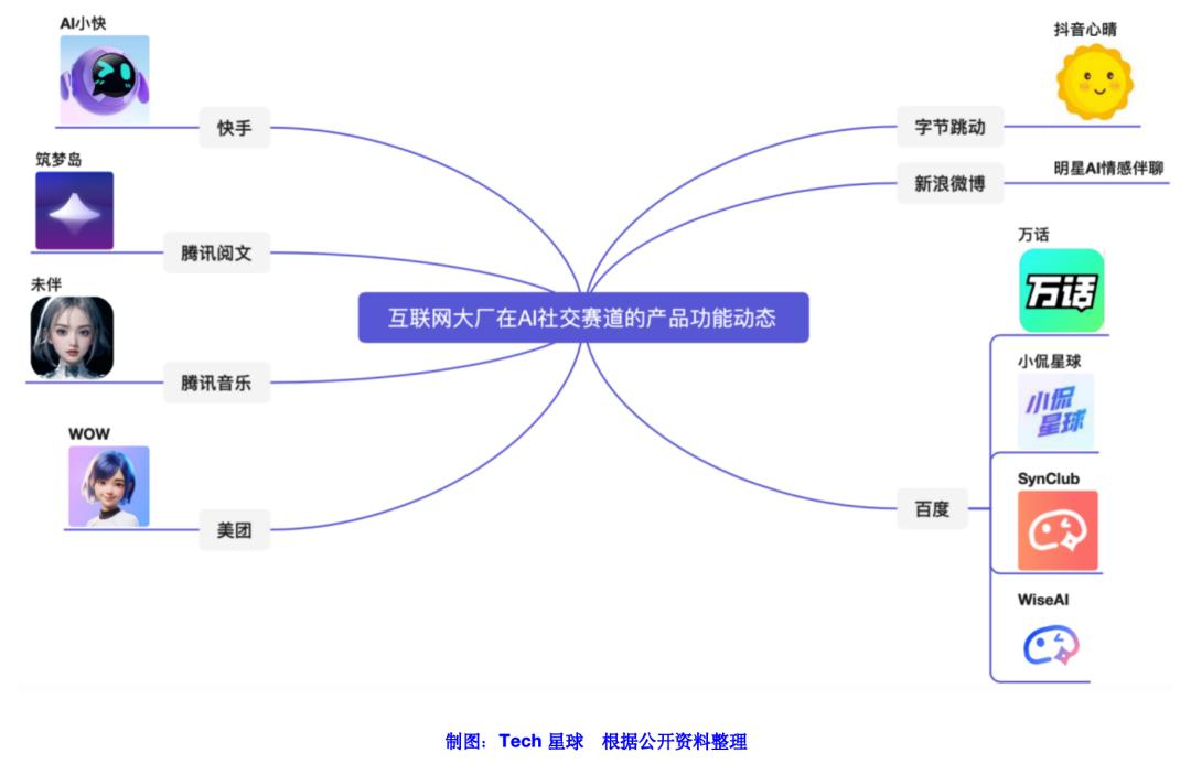 抖音心晴、百度万话上线，大厂押注AI社交能跑出下一个微信吗？  第5张