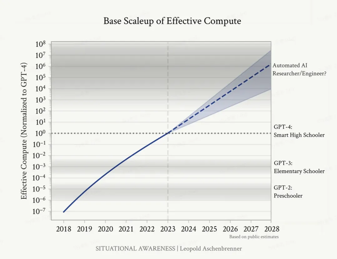 2027年，80%的公司不拥抱AI就要凉凉了  第1张