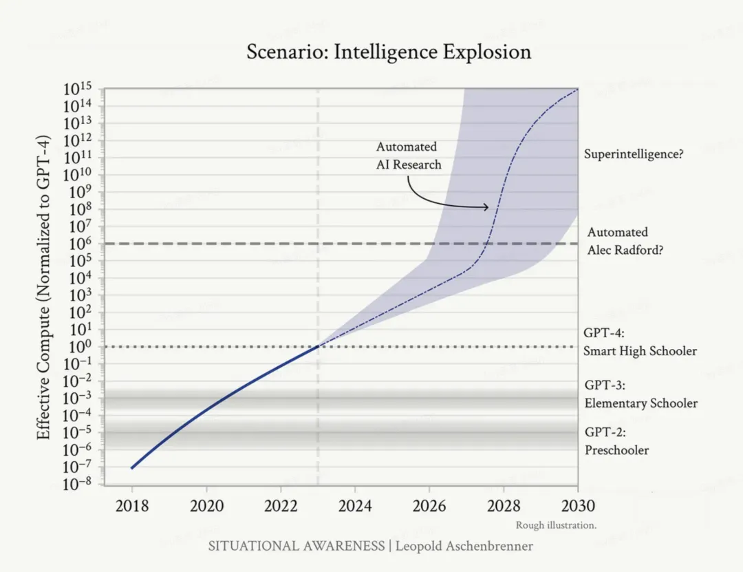 2027年，80%的公司不拥抱AI就要凉凉了  第8张