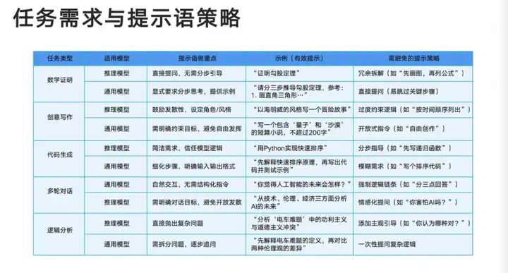 清华「DeepSeek从入门到精通」正式发布！104页超全解析（附下载地址）  第3张