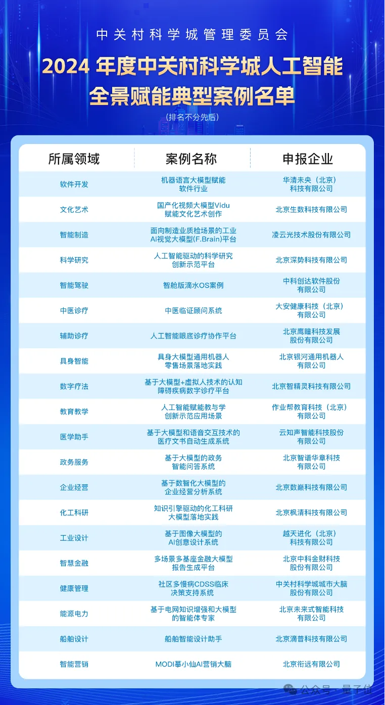 直击CCAI大会：院士专家舌战激辩，20个AI案例C位出道，海淀无愧AI科技“梦工厂”  第8张