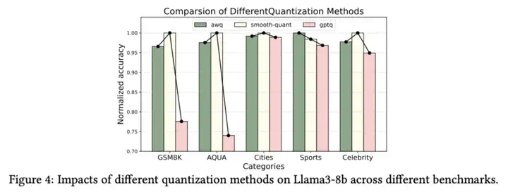 ICML 2025 - 注意力机制中的极大值：破解大语言模型上下文理解的关键  第4张