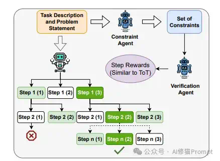 谷歌最新PlanGEN框架，开发自适应Multi-Agent，错过太可惜，不用邀请码  第4张