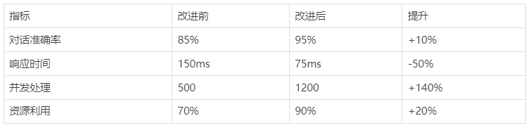 谷歌最新PlanGEN框架，开发自适应Multi-Agent，错过太可惜，不用邀请码  第8张