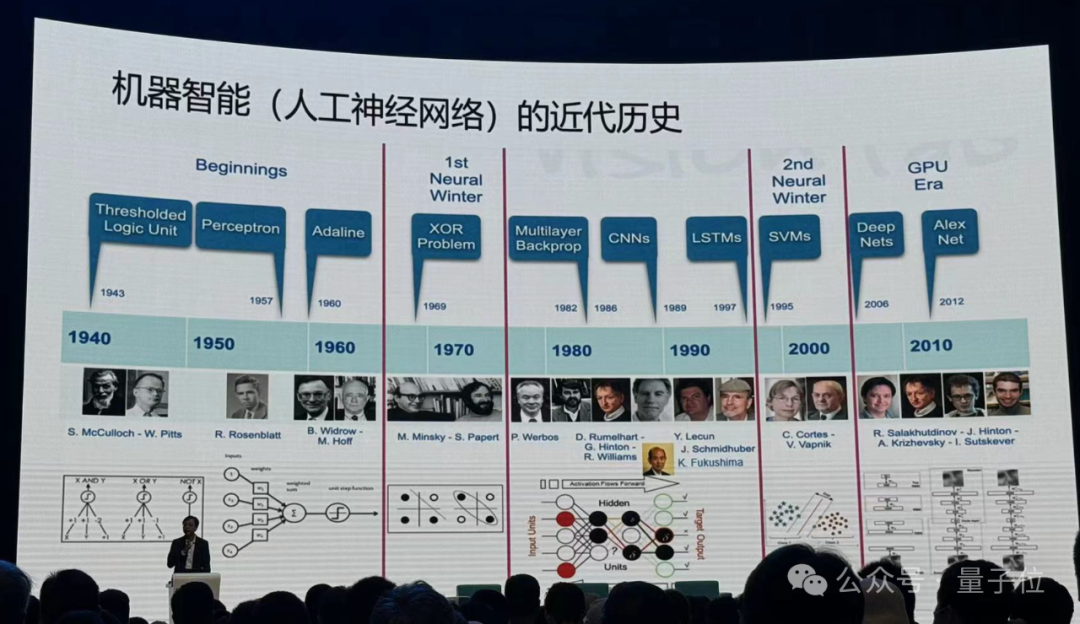 港大马毅：大模型长期没有理论就像盲人摸象；大佬齐聚激辩AI下一步｜2024国际基础科学大会  第7张