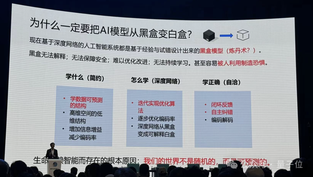 港大马毅：大模型长期没有理论就像盲人摸象；大佬齐聚激辩AI下一步｜2024国际基础科学大会  第8张