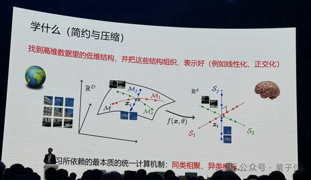 港大马毅：大模型长期没有理论就像盲人摸象；大佬齐聚激辩AI下一步｜2024国际基础科学大会  第9张