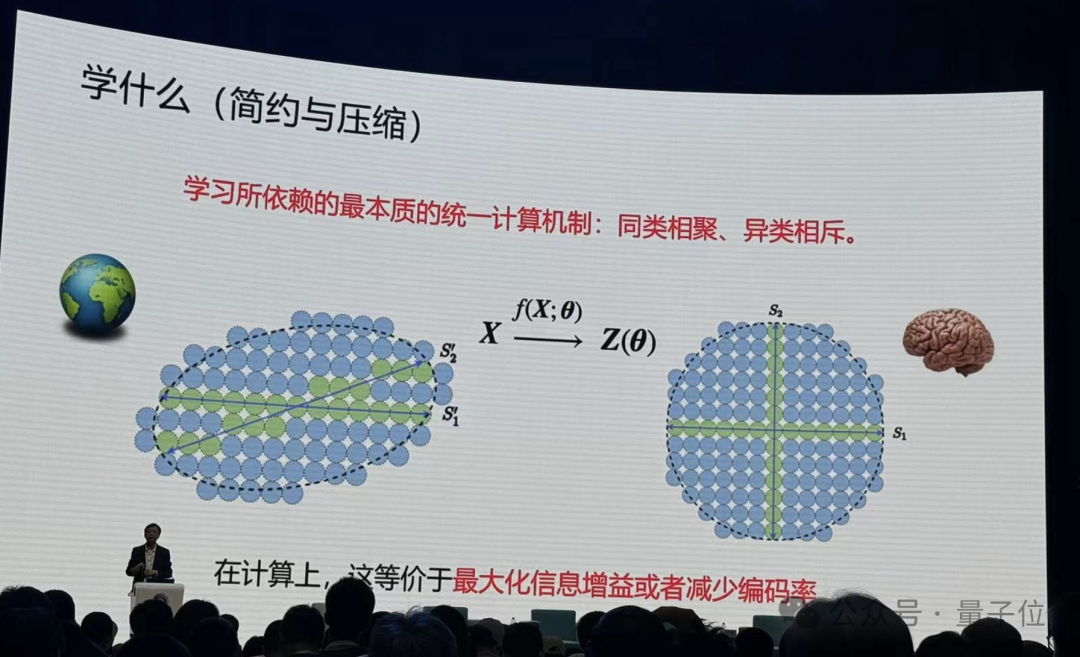 港大马毅：大模型长期没有理论就像盲人摸象；大佬齐聚激辩AI下一步｜2024国际基础科学大会  第10张