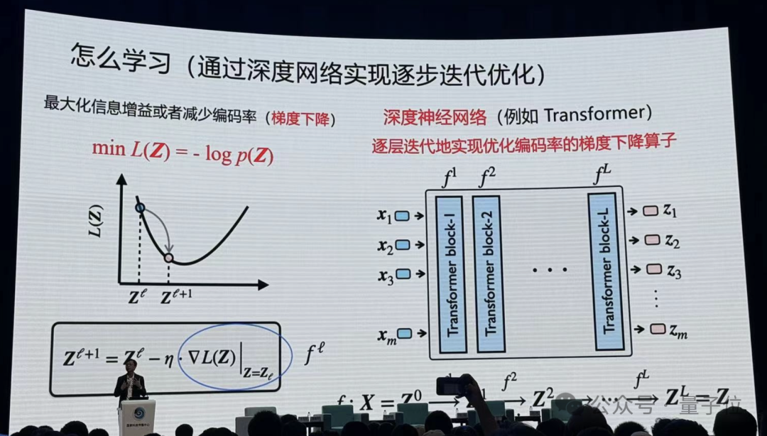 港大马毅：大模型长期没有理论就像盲人摸象；大佬齐聚激辩AI下一步｜2024国际基础科学大会  第11张