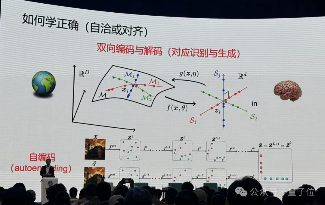 港大马毅：大模型长期没有理论就像盲人摸象；大佬齐聚激辩AI下一步｜2024国际基础科学大会  第13张