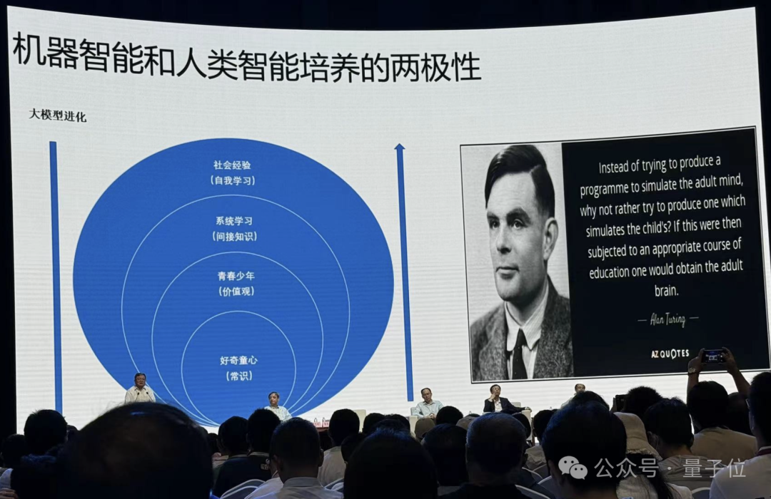 港大马毅：大模型长期没有理论就像盲人摸象；大佬齐聚激辩AI下一步｜2024国际基础科学大会  第18张