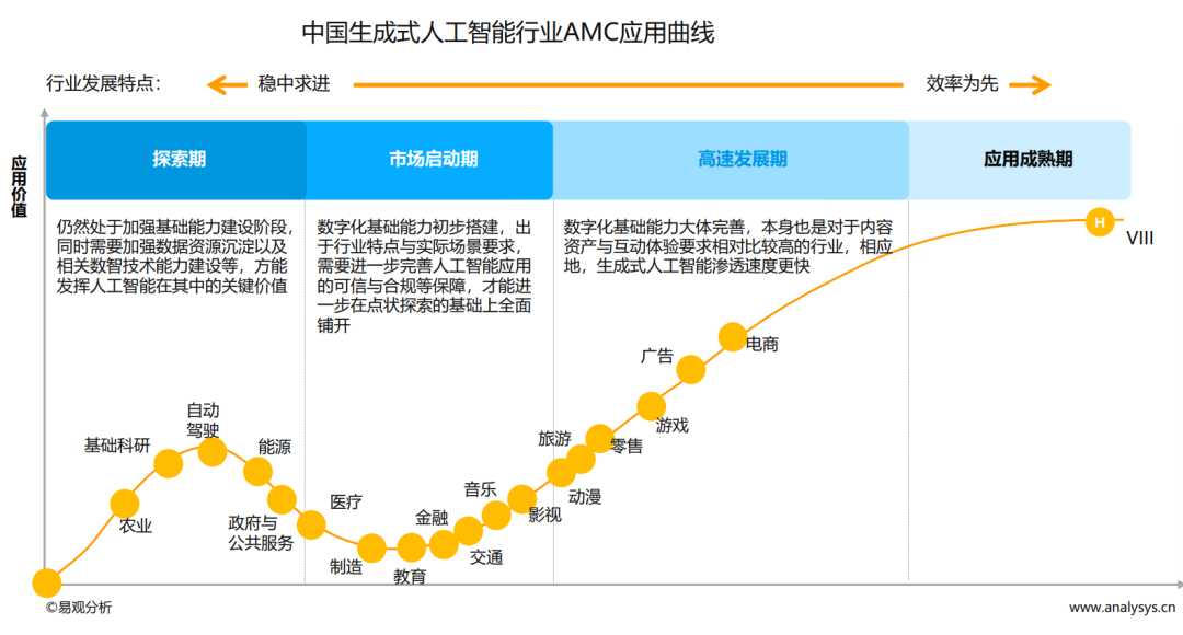 AI+教育丨让学习没有边界，让世界成为教材。  第1张