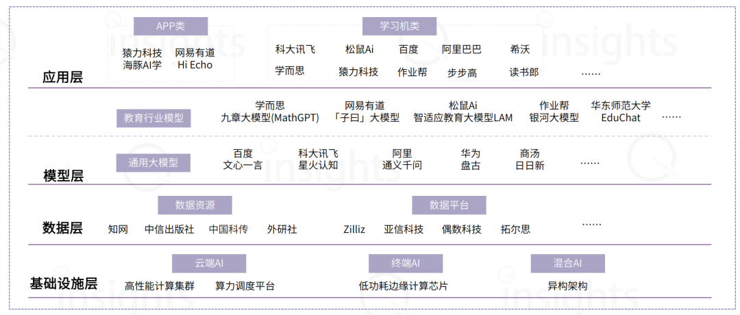 AI+教育丨让学习没有边界，让世界成为教材。  第3张