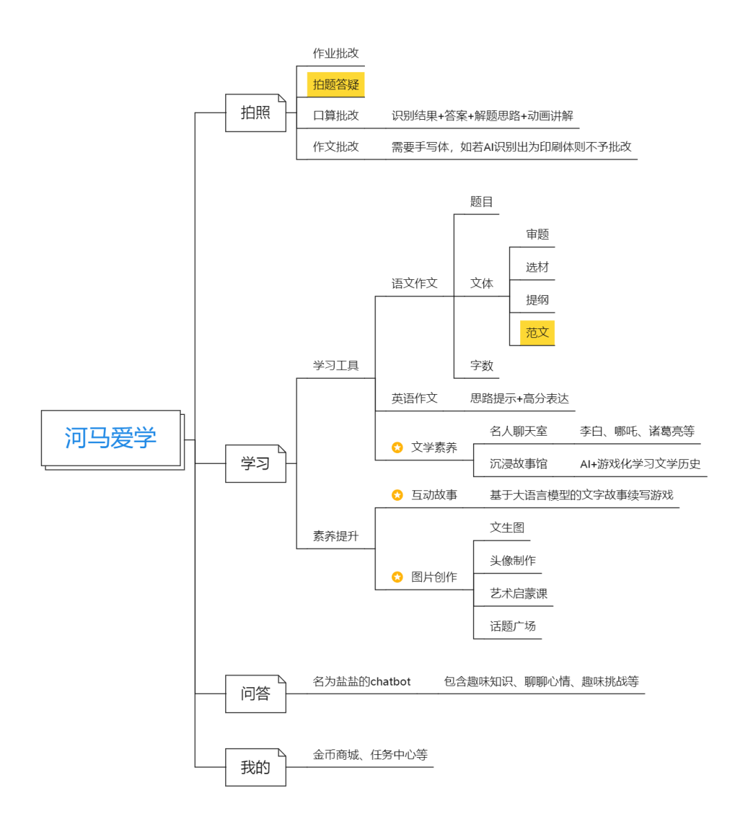 AI+教育丨让学习没有边界，让世界成为教材。  第6张