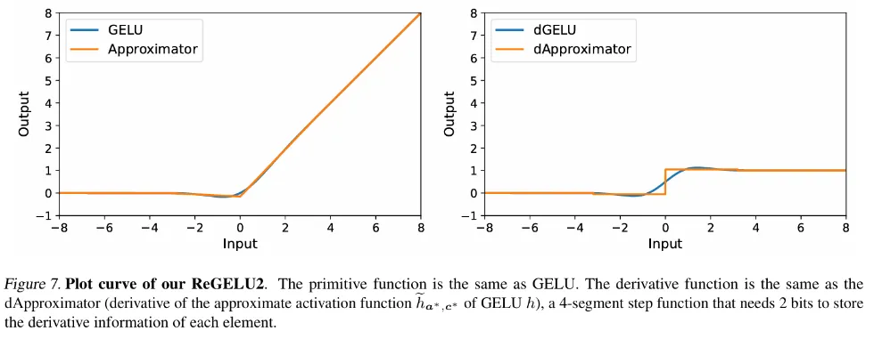 ICML 2024 - 梯度检查点太慢？不降速、省显存，LowMemoryBP大幅提升反向传播显存效率  第3张