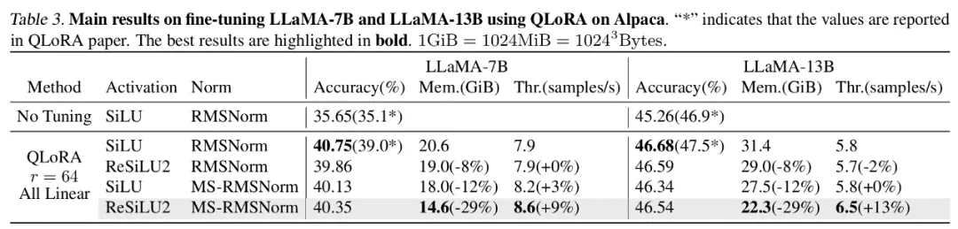 ICML 2024 - 梯度检查点太慢？不降速、省显存，LowMemoryBP大幅提升反向传播显存效率  第6张