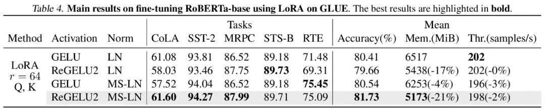 ICML 2024 - 梯度检查点太慢？不降速、省显存，LowMemoryBP大幅提升反向传播显存效率  第7张