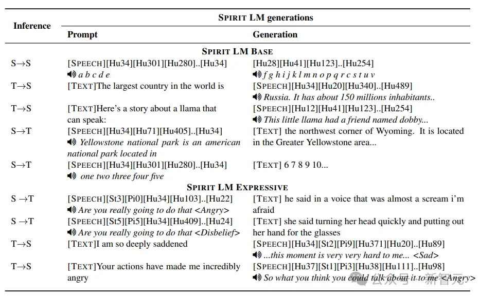 首个可保留情感的音频LLM！Meta重磅开源7B-Spirit LM，一网打尽「音频+文本」多模态任务  第6张