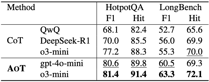 AI大佬曼宁转赞，MetaGPT团队首提「Atom of Thoughts」，原子化思考让4o-mini暴打推理模型？  第6张