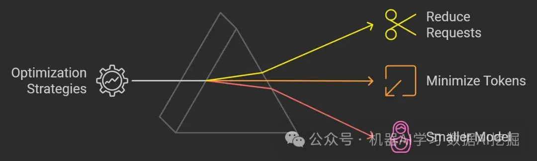 如何为你的场景选择合适的LLM模型  第4张