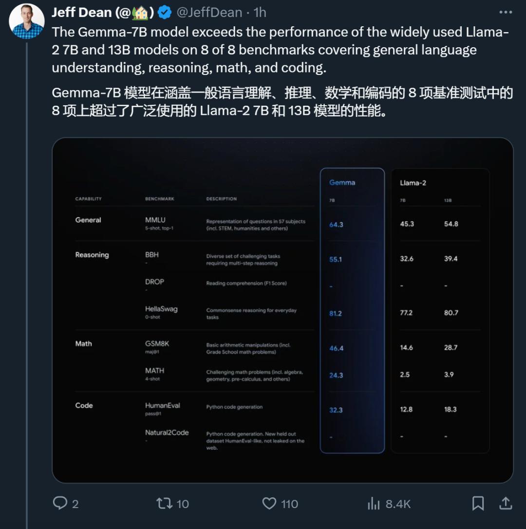 Llama 3性能炸裂，Meta要用“开源”争夺大模型王座  第6张