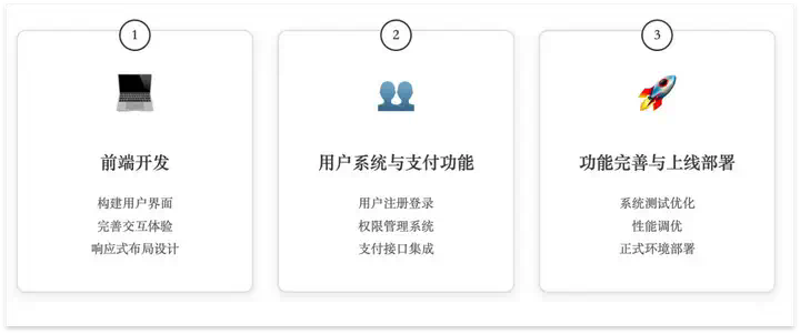 讲真，这次真的碾压了OpenAI！｜MiniMax Agent 发布30天后，迎来首个重大更新  第9张