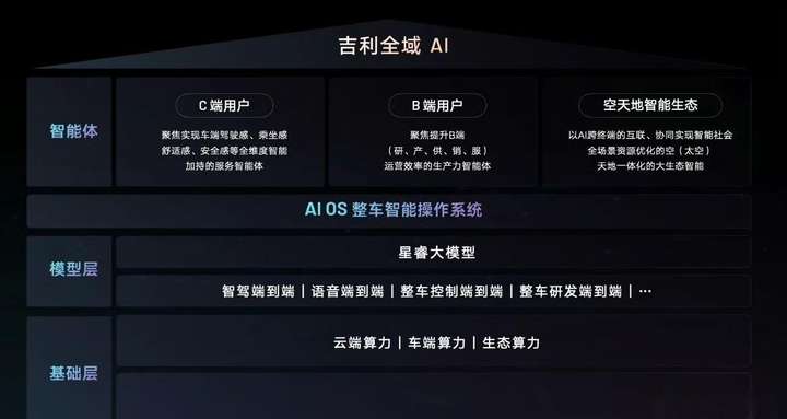 车企抢抱DeepSeek大腿，中国车企要靠AI“换道超车”？  第4张