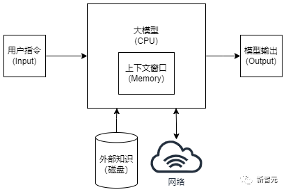 5000万tokens大海捞针创纪录，百川智能192K超长上文+搜索增强破解商用难题！解决99%企业定制需求  第9张