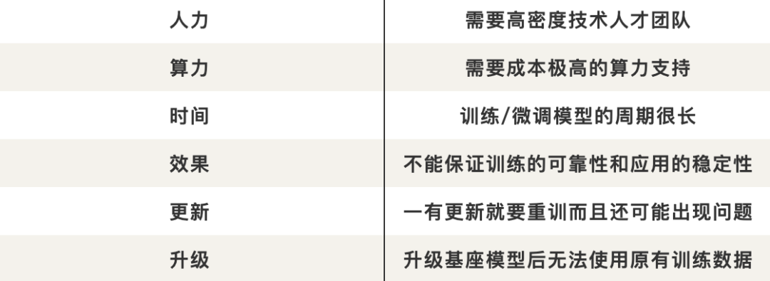 5000万tokens大海捞针创纪录，百川智能192K超长上文+搜索增强破解商用难题！解决99%企业定制需求  第10张