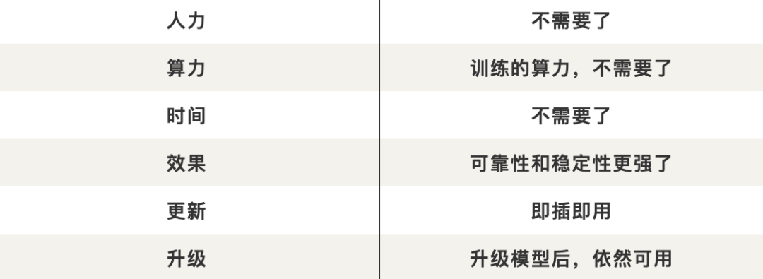 5000万tokens大海捞针创纪录，百川智能192K超长上文+搜索增强破解商用难题！解决99%企业定制需求  第14张