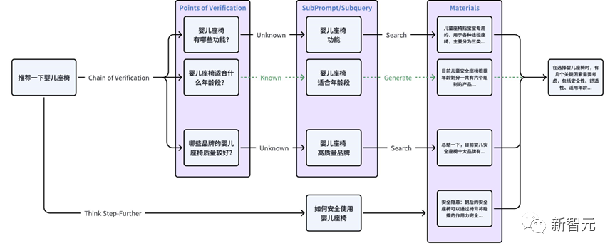 5000万tokens大海捞针创纪录，百川智能192K超长上文+搜索增强破解商用难题！解决99%企业定制需求  第16张