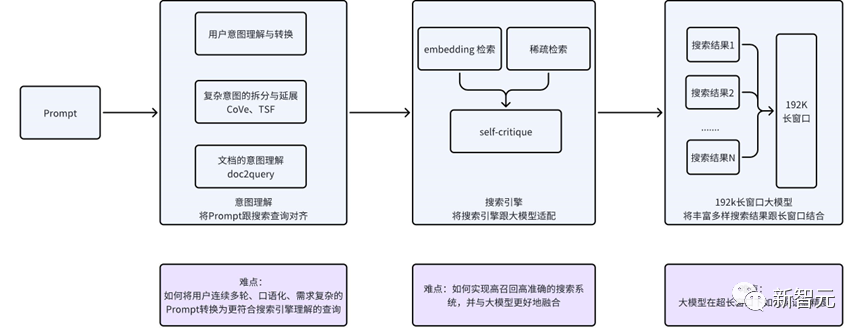 5000万tokens大海捞针创纪录，百川智能192K超长上文+搜索增强破解商用难题！解决99%企业定制需求  第15张