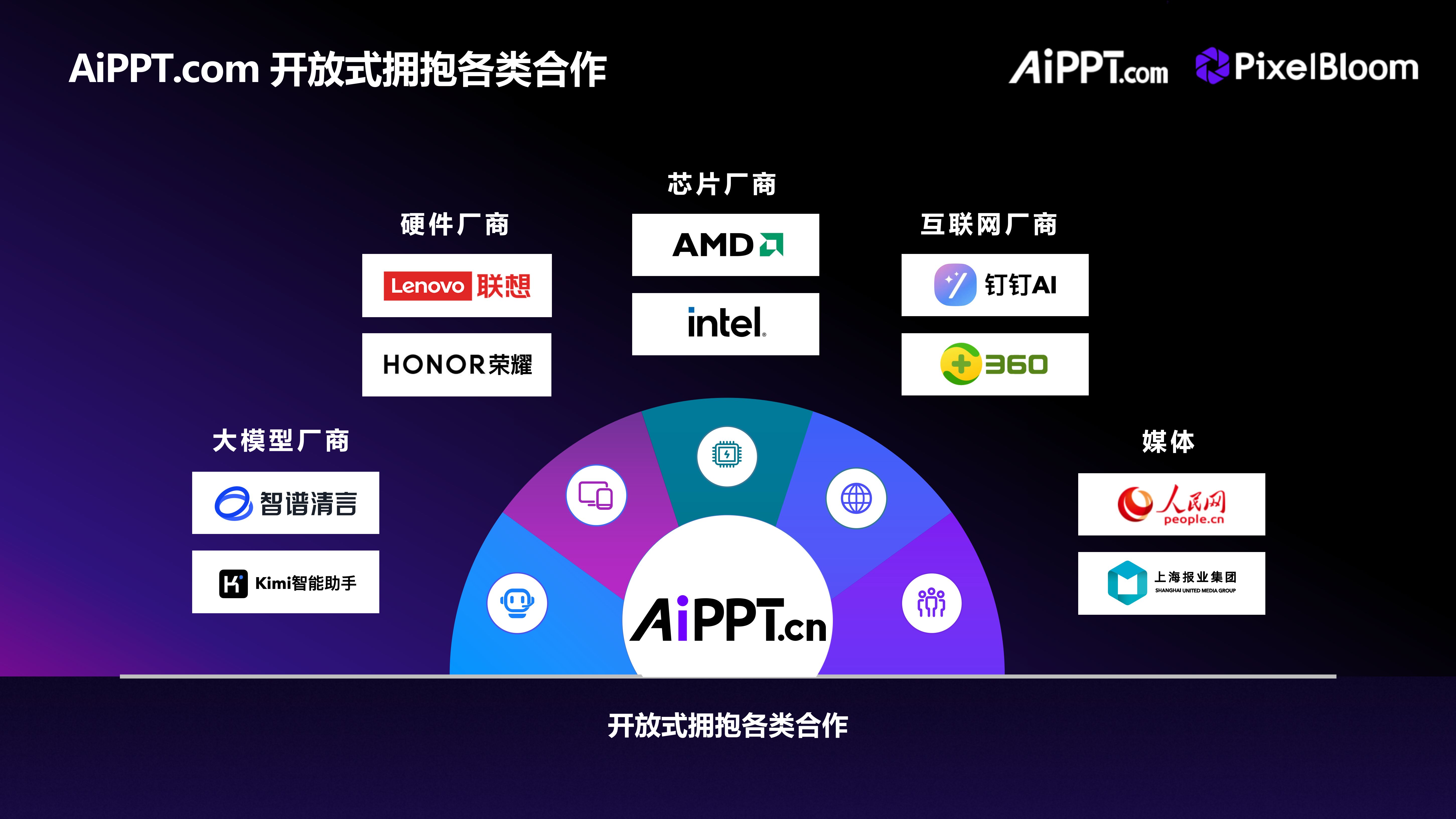 「像素绽放PixelBloom（AiPPT.com）」完成国家队B2轮融资，打造全球AI办公软件超级工场  第2张