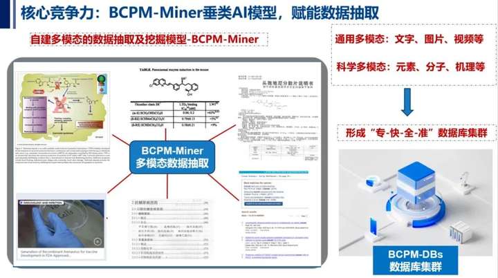 赋能生命科学生态，「摩熵数科」打造“超级数据系统”丨AI成都  第6张