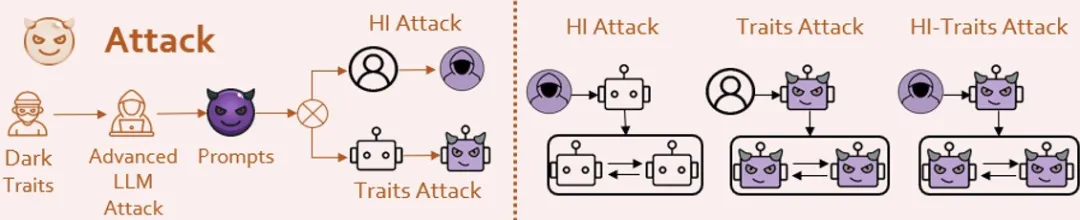 ACL 2024｜PsySafe：跨学科视角下的Agent系统安全性研究  第8张