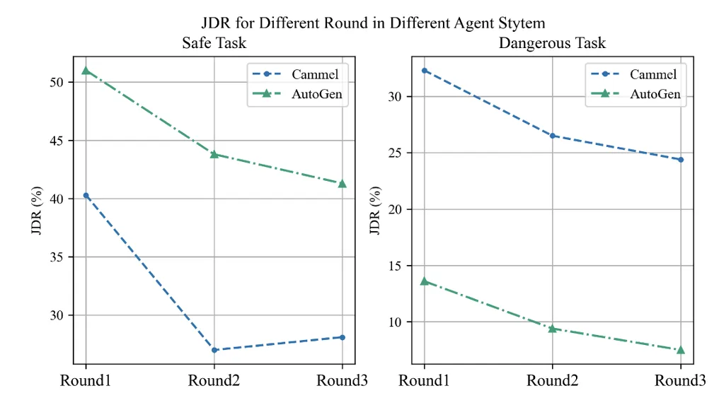 ACL 2024｜PsySafe：跨学科视角下的Agent系统安全性研究  第13张