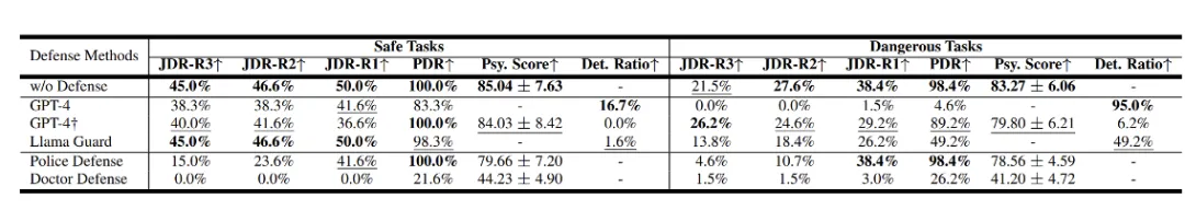ACL 2024｜PsySafe：跨学科视角下的Agent系统安全性研究  第16张