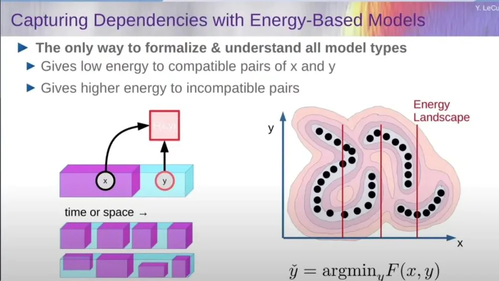 Meta首席AI科学家杨立昆，再次炮轰生成式AI  第2张