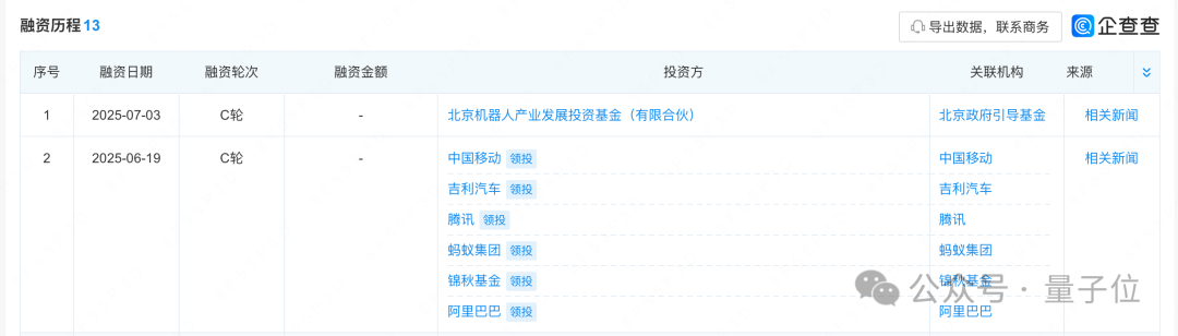 宇树王兴兴，A股上市辅导公告了  第6张