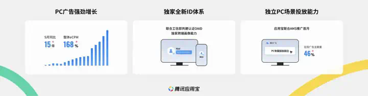 PC蓝海爆了！腾讯把5万爆款APP「端」上电脑桌面  第22张