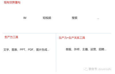 AI不缺概念、不缺技术，但实在缺产品  第4张